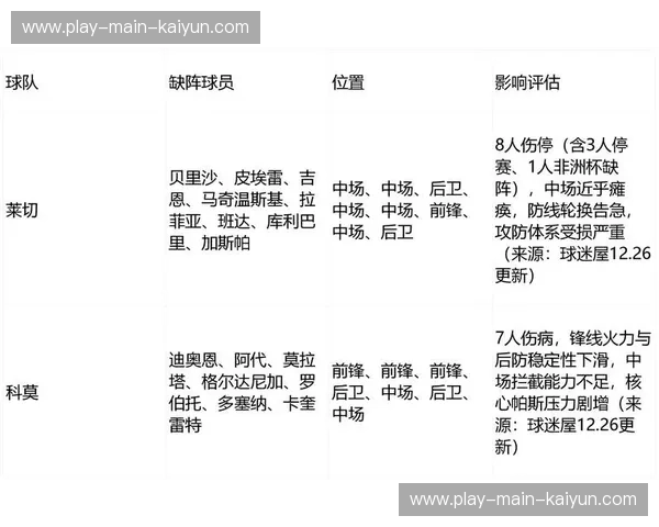 意甲中游球队伤病潮蔓延，阵容单薄制约战术风格持续性